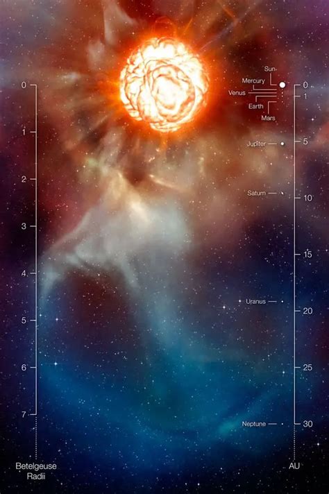 can betelgeuse destroy earth|when betelgeuse will explode.